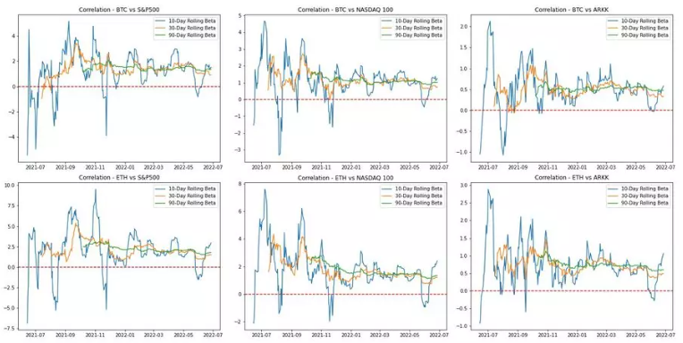 Pangea创始人：为什么我认为未来市场中存在巨大的做空机会？