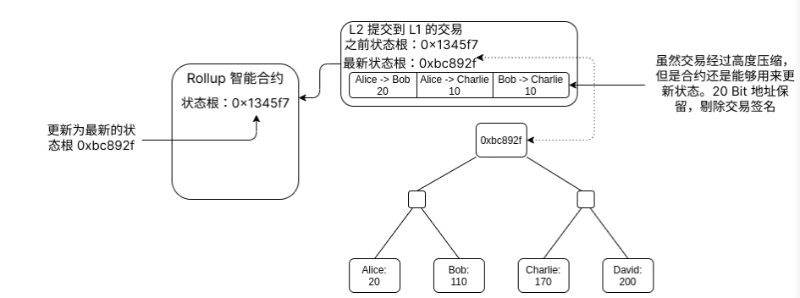 硬核解读：零知识证明（ZK） 为什么重要？