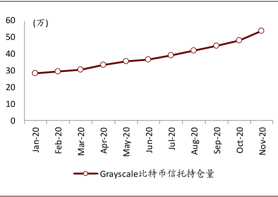 中金：过去一年，币圈发生了什么变化？