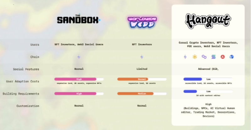 Hangout Metaverse:실제로 〈플레이어 언노운〉을 재현한 Web3 멀티체인 소셜 플랫폼