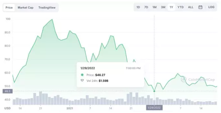 UST 脱锚，Terra的过去与未来