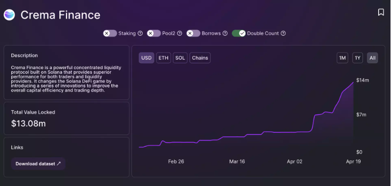 Crema: A concentrated liquidity DeFi protocol, the 'cowboy' of the non-EVM frontier