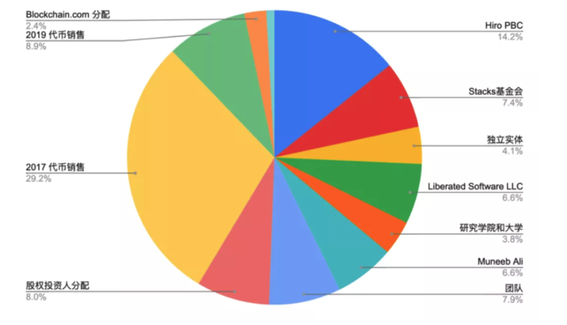 为DeFi注入新鲜血液，看Stacks 2.0解锁原生比特币的巨大价值