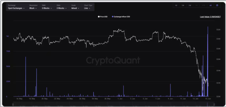 解析加密市场的现状：何时走出困境？