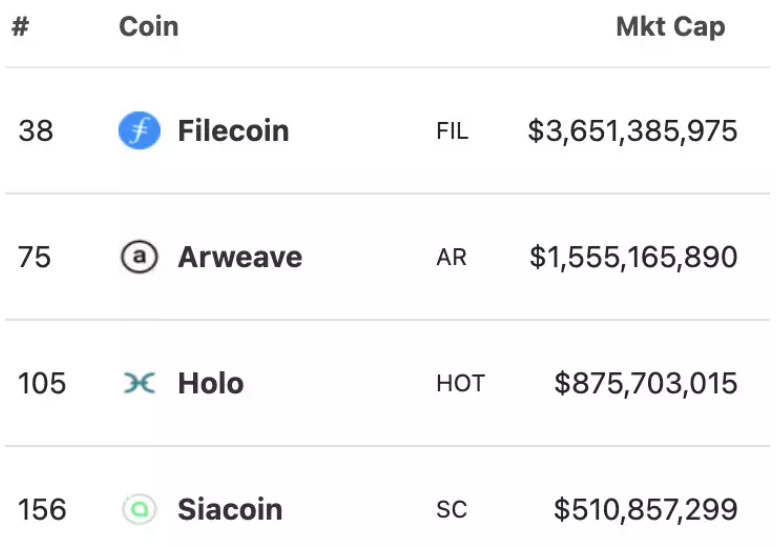 加密货币下一个叙事是什么？