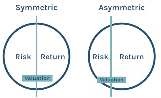加密货币&ldquo;搞钱&rdquo;三重奏：MEV、Buildoor 和 NFT