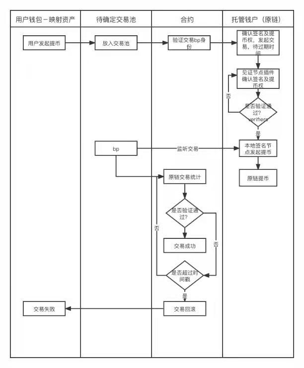 跨链再被盗：产品角度深层解析跨链赛道设计逻辑