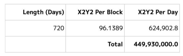 速览 OpenSea 新晋挑战者 X2Y2：激励上架 NFT 解决供需问题