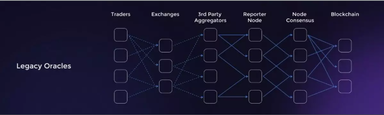 预言机江湖，Pyth Network 为何如此不同？