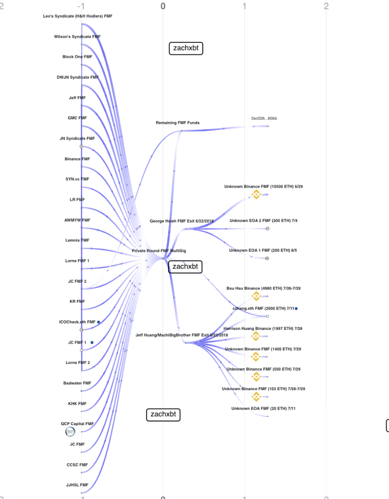 挪用 22,000ETH、4年推10个垃圾项目，麻吉大割黄立成加密往事