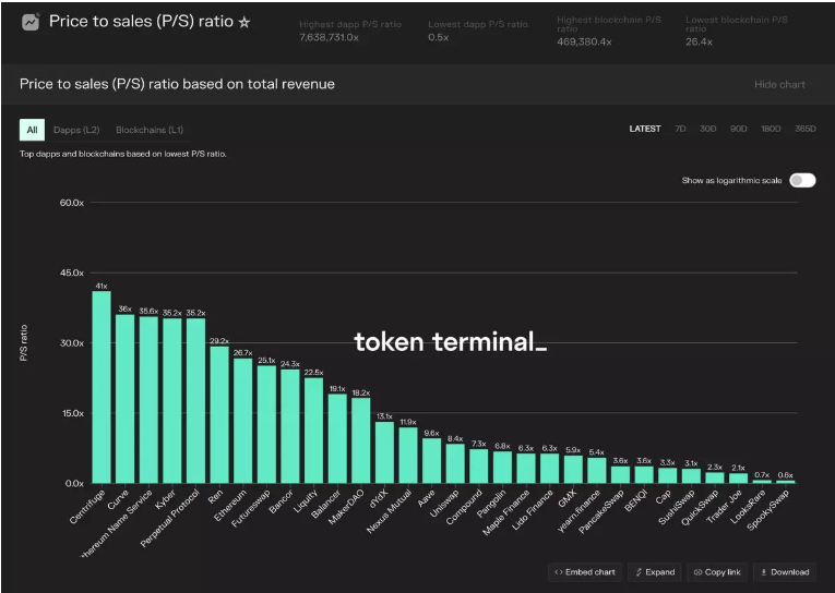 加密OG告诉你如何进行基本面分析？