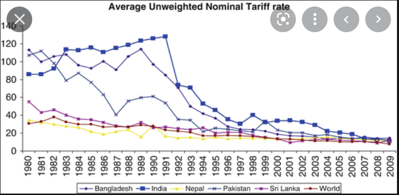 Sino Global Capital:为什么我们看好印度加密货币市场?