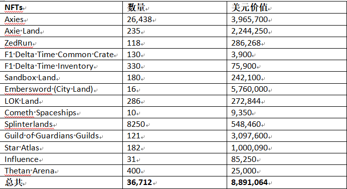 鏈遊公會群英錄：YGG和他的江湖對手們