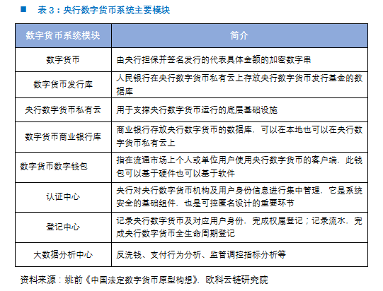 欧科云链研究院:央行数字货币DCEP的前生今世