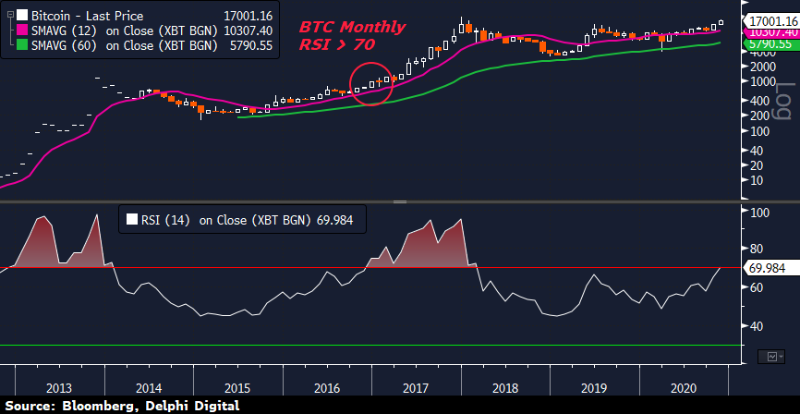 7张图告诉你，比特币为什么不会走2017年的老路