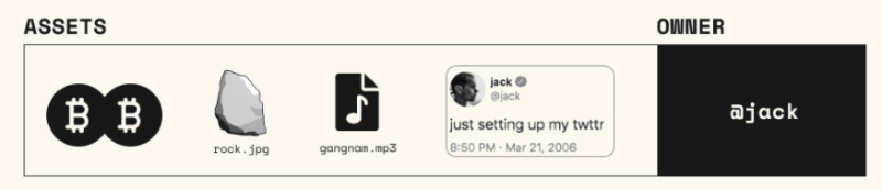 Web3：用数学解决信任问题