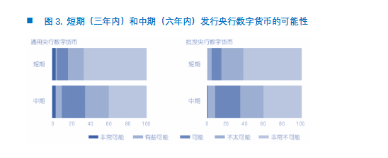 欧科云链研究院:央行数字货币DCEP的前生今世