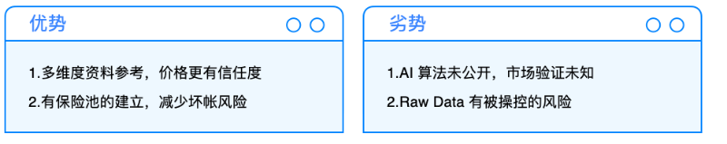 Cobo Ventures: 從當前市場,看未來 NFTFi 的發展