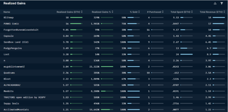 专访Zee Prime Capital 创始合伙人：揭开加密世界「头号玩家」的神秘面纱