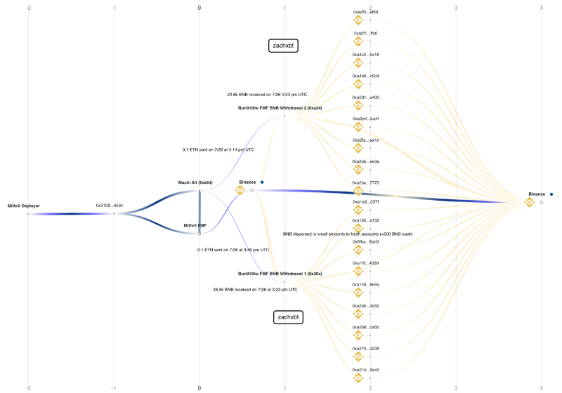 挪用 22,000ETH、4年推10个垃圾项目，麻吉大割黄立成加密往事