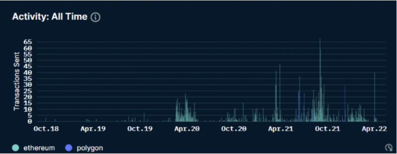 专访Zee Prime Capital 创始合伙人：揭开加密世界「头号玩家」的神秘面纱