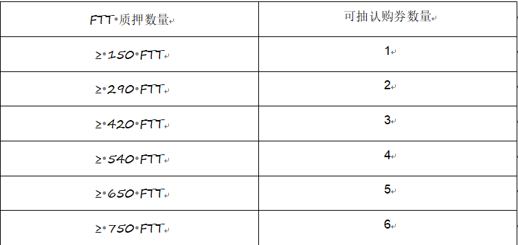 一文详解 FTX 新 IEO 项目「C2X」：由韩国游戏上市公司 Com2uS 和 Terra 区块链开发商合作的游戏平台