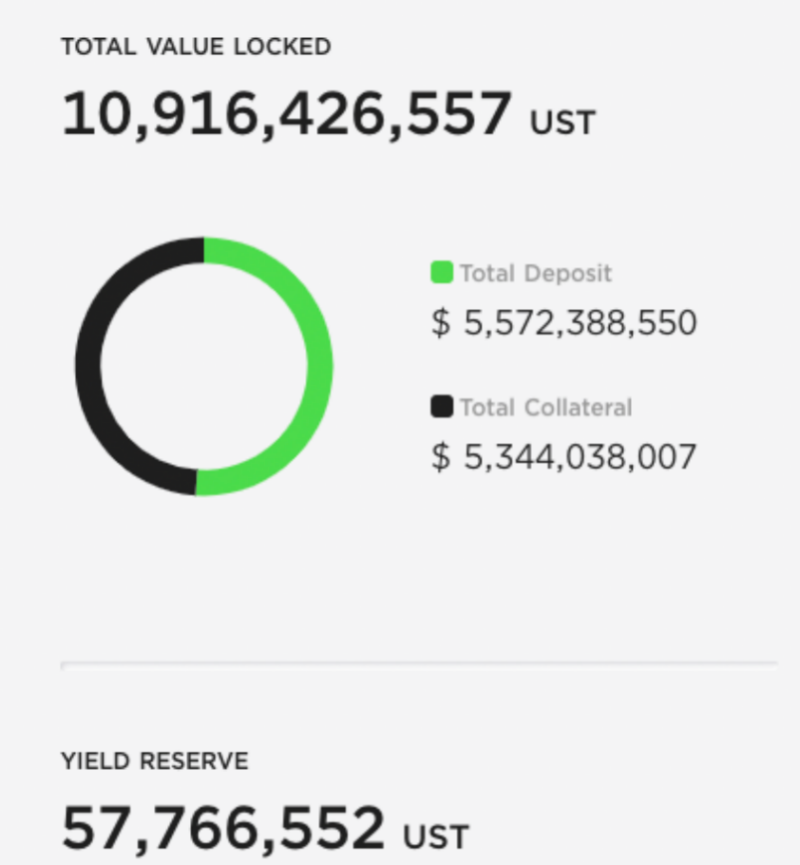 读懂 UST 算稳机制：Terra 帝国走向何方？
