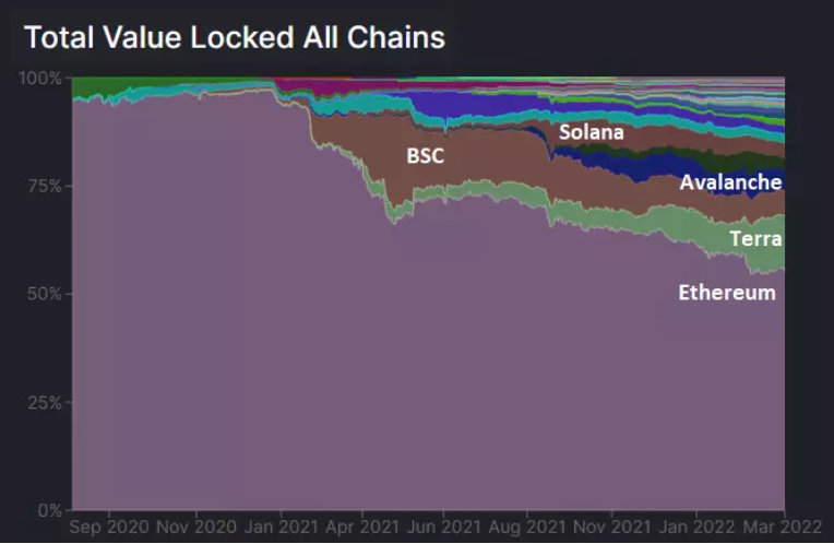 数字炼金术：加密货币崩盘的事后分析
