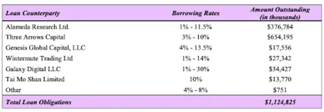 Voyager Digital坠落史，不要随便借钱给&ldquo;熟人&rdquo;