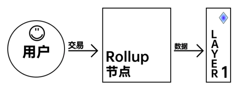 硬核解读：零知识证明（ZK） 为什么重要？