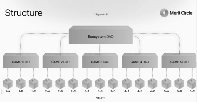 鏈遊公會群英錄：YGG和他的江湖對手們