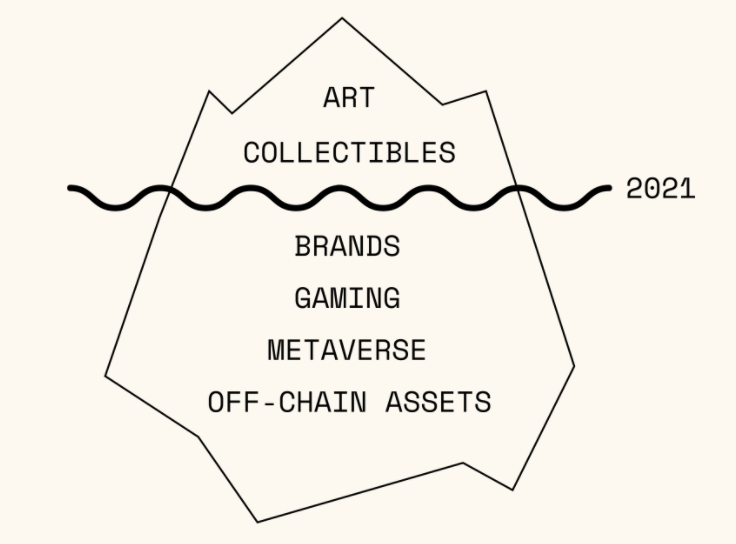 Web3：用数学解决信任问题