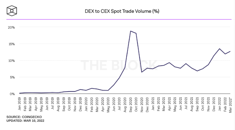 解读DEX一站式应用 DexGuru:链上数据需求大爆发