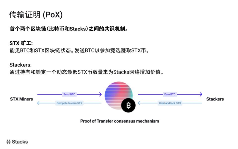 为DeFi注入新鲜血液，看Stacks 2.0解锁原生比特币的巨大价值