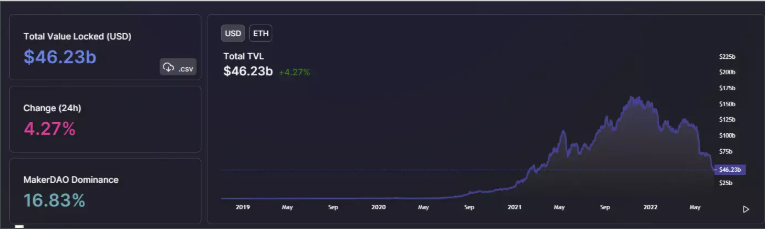 解析加密市场的现状：何时走出困境？