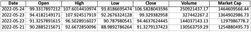 500万行数据回顾Crypto三年大牛市，有何启示？