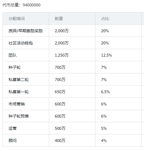 當元宇宙邂逅VR，盤點加密世界中的VR概念項目