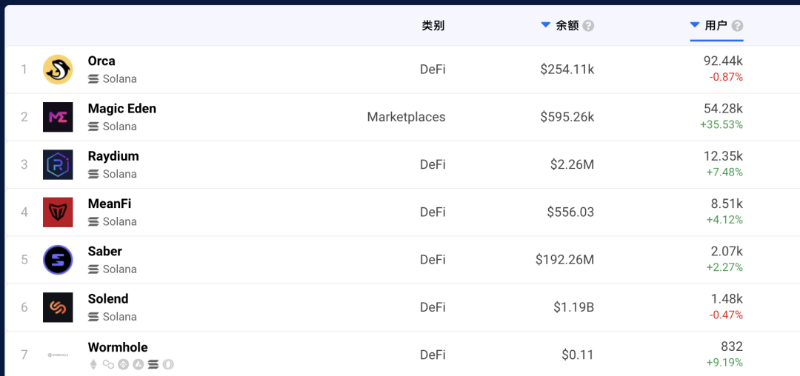 Orca：Solana生态“最丝滑”的DEX，集中流动性做市来袭