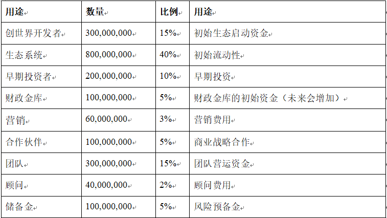 一文详解 FTX 新 IEO 项目「C2X」：由韩国游戏上市公司 Com2uS 和 Terra 区块链开发商合作的游戏平台