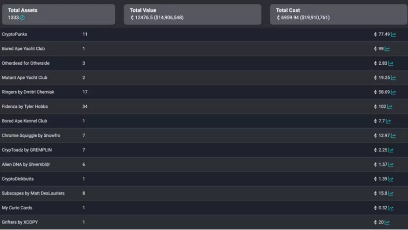 加密基金DeFi分析师:为什么加密市场还未到达底部?