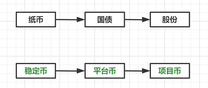 三百年前的加密货币：从约翰·劳看货币的二次赋能