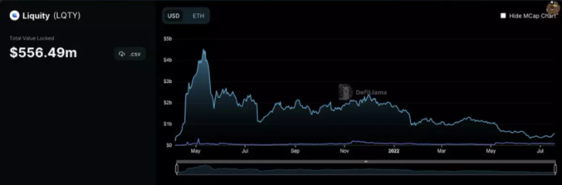 加密基金DeFi分析师:为什么加密市场还未到达底部?