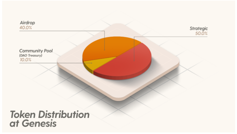 Evmos：Cosmos扩张的加速剂