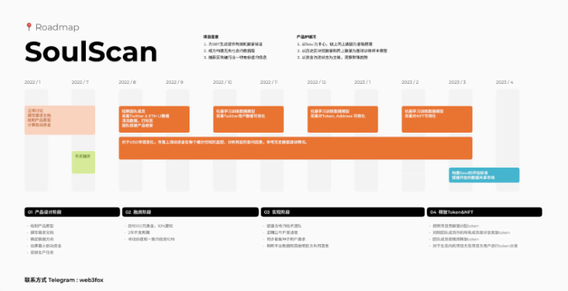 从web3历史中，寻找下一个周期的创业方向