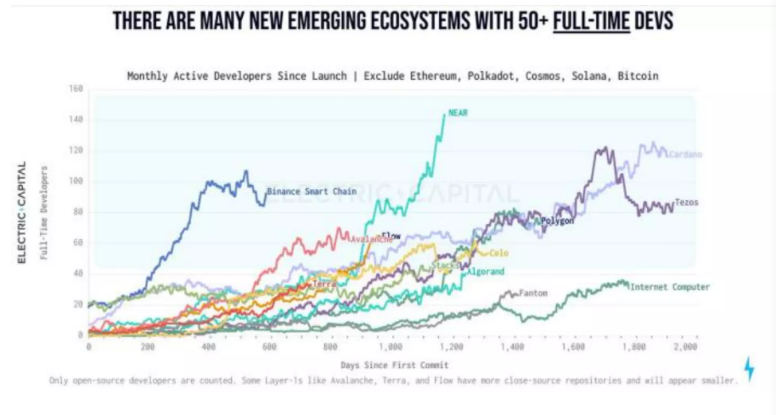 为什么看好 Near 成为加密世界的未来？