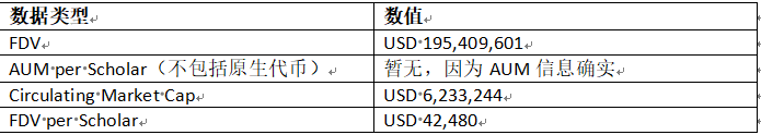鏈遊公會群英錄：YGG和他的江湖對手們