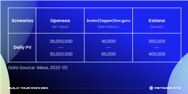 为什么巨头无法做成 Web3 的产品？