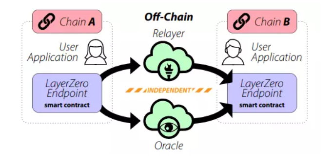 机构为什么看好Stargate？