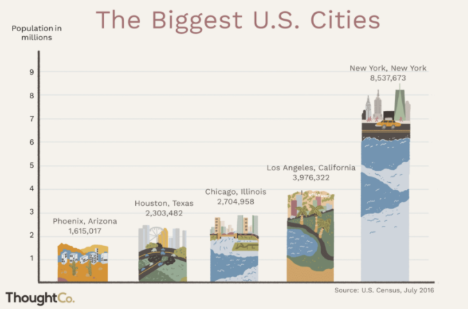 Dragonfly Capital合伙人:区块链更像城市