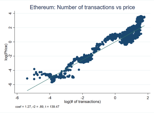 经济学女博士：为什么我看空以太坊？